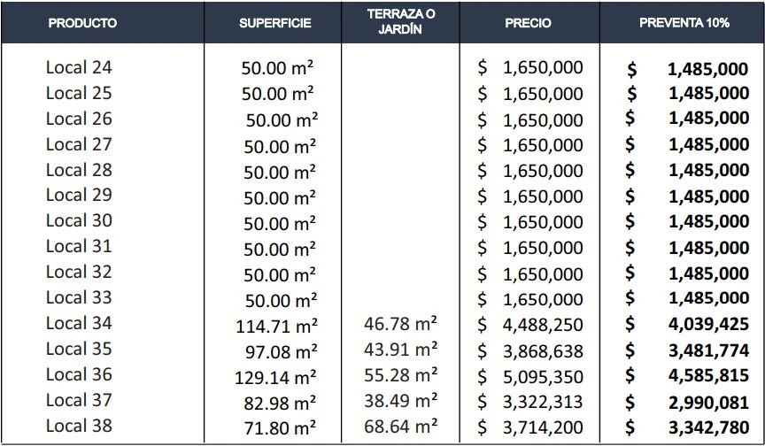 ¿Te imaginas vivir de tus rentas? ¿O tener tu propia franquicia? inventario dos