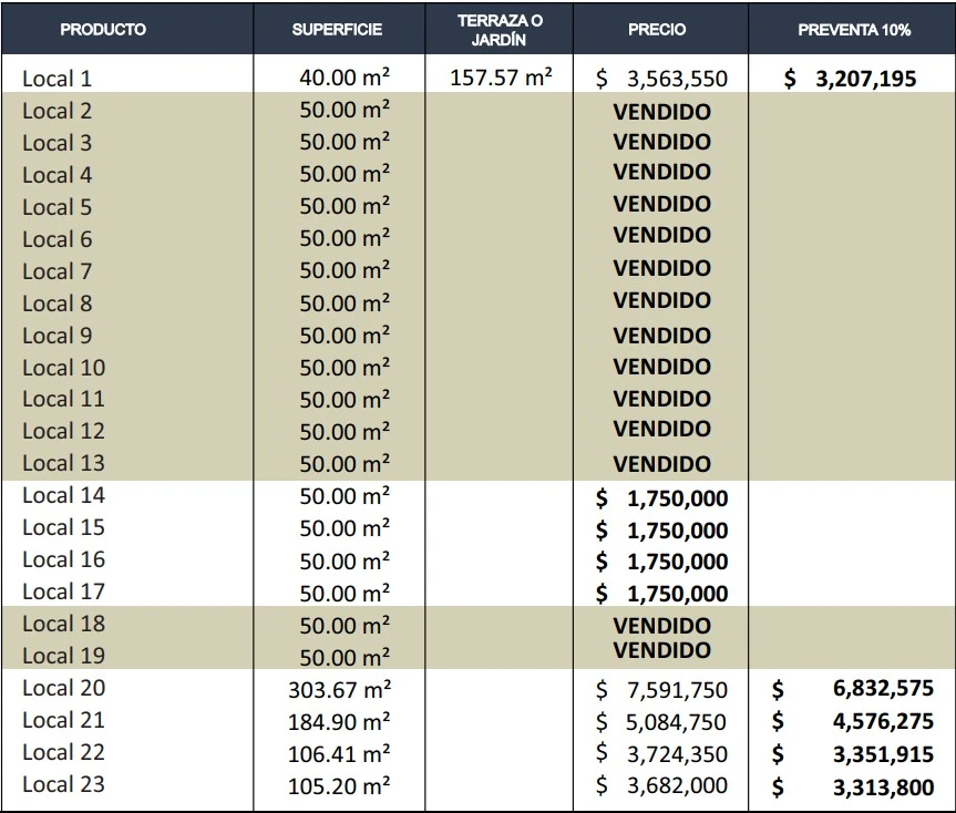 ¿Te imaginas vivir de tus rentas? ¿O tener tu propia franquicia? inventario uno